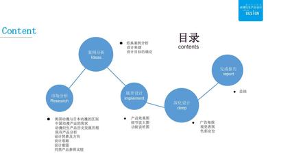 动漫衍生产品设计 (1)